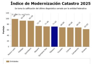 Modernización Catastral